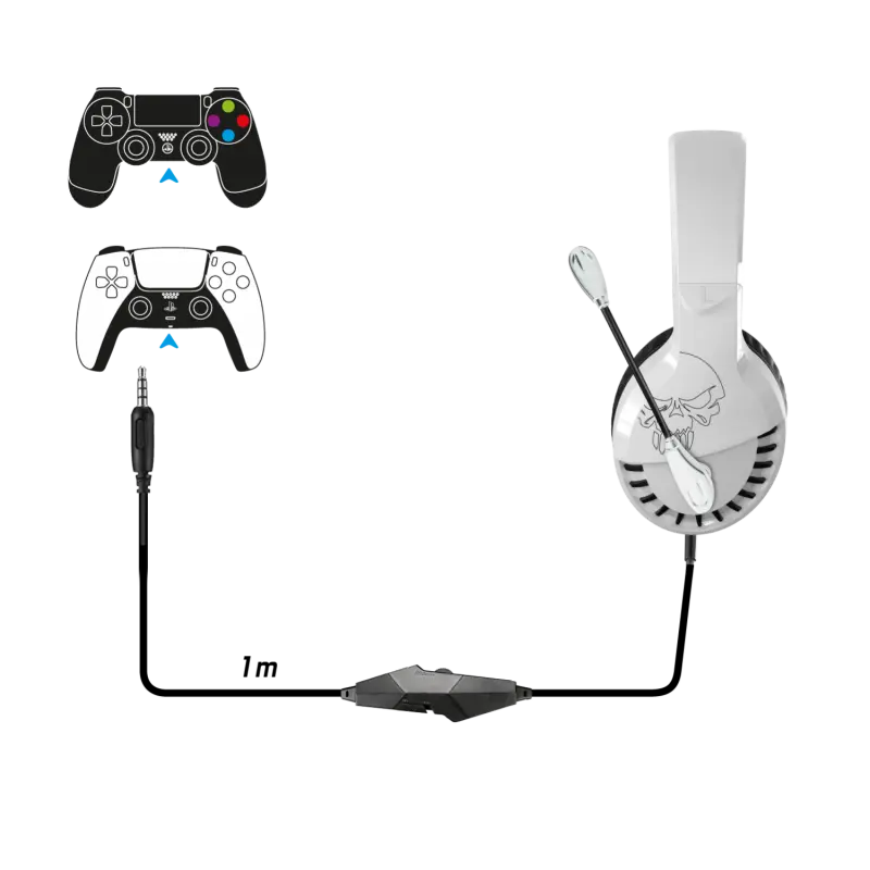 Casque Gaming Spirit of Gamer PRO-H3 / PS4 / PS5 / Blanc