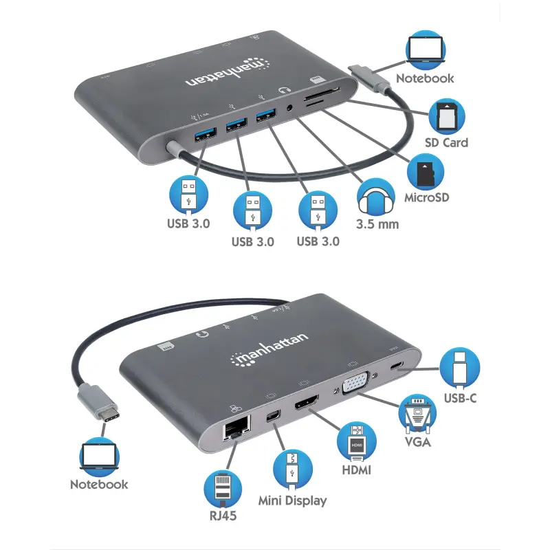 Station d&rsquo;Accueil 11 en 1 USB-C SuperSpeed Manhattan